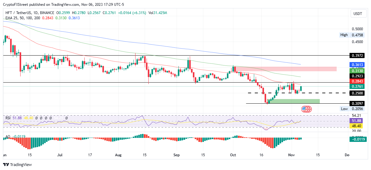 Hashflow price today, HFT to USD live price, marketcap and chart | CoinMarketCap