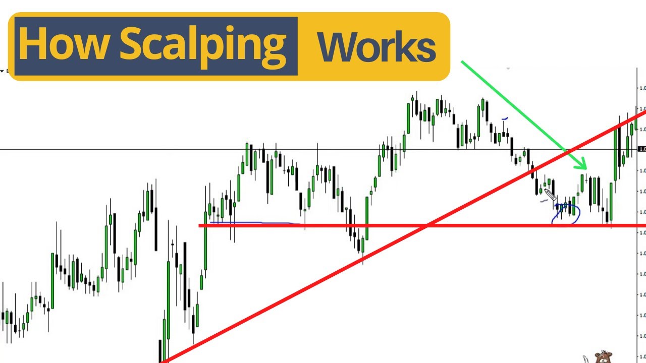 Crypto Scalping: Top Strategies for Scalp Trading in 