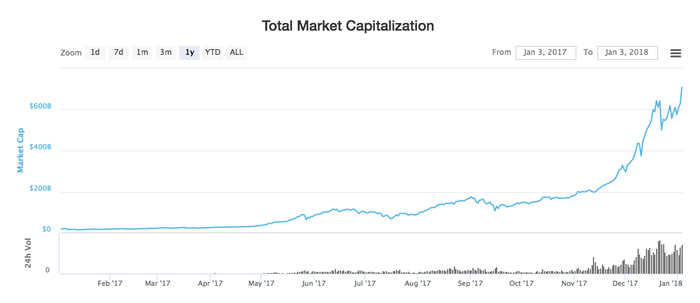 Live Cryptocurrency Charts & Market Data | CoinMarketCap