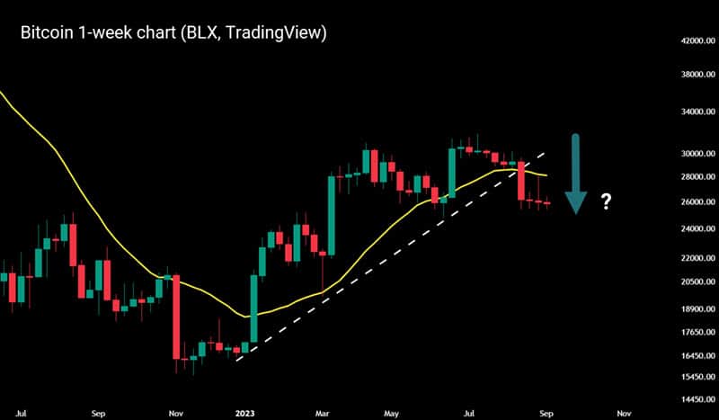 Bitcoin price live today (16 Mar ) - Why Bitcoin price is falling by % today | ET Markets