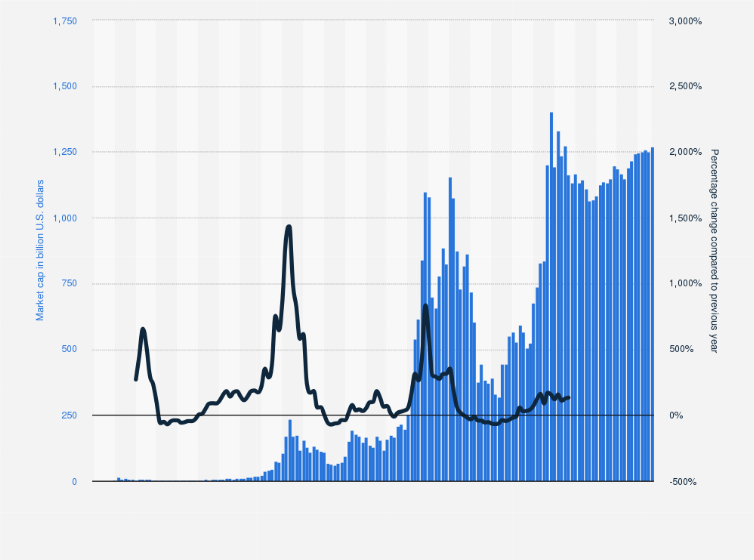 What is market capitalization | BITmarkets