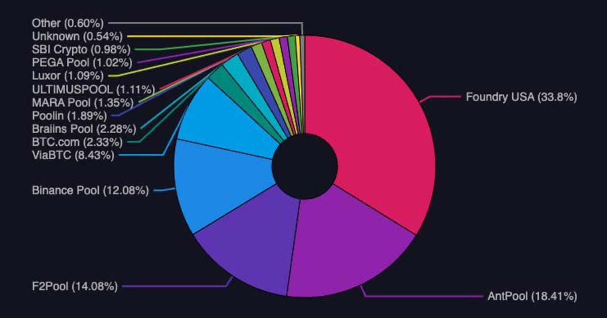 Bitcoin Mining Pools: Luck, Shares, and Estimated Hashrate Explained | Braiins