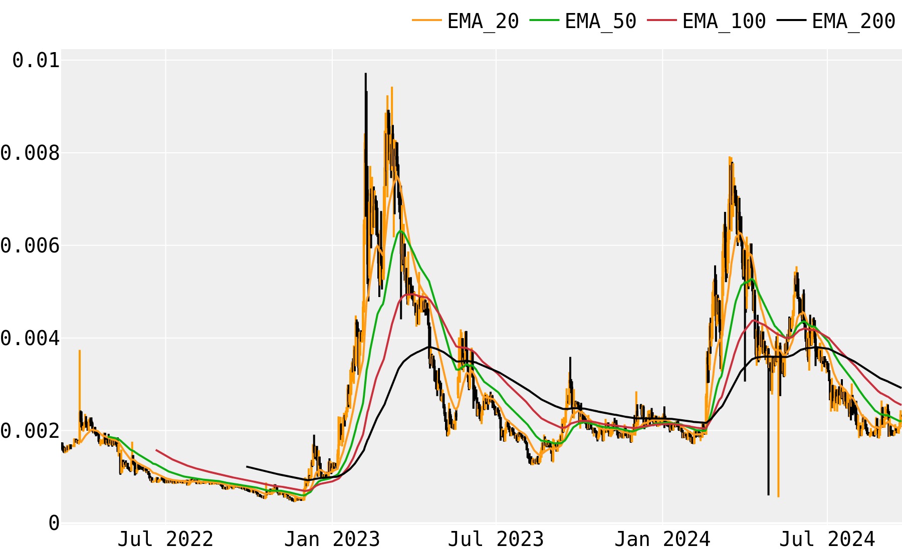 DeepBrain Chain price today, DBC to USD live price, marketcap and chart | CoinMarketCap