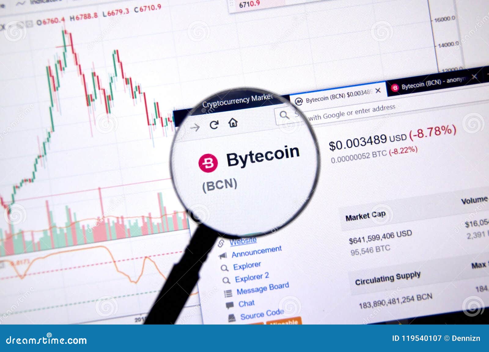 Bytecoin USD (BCN-USD) Price History & Historical Data - Yahoo Finance