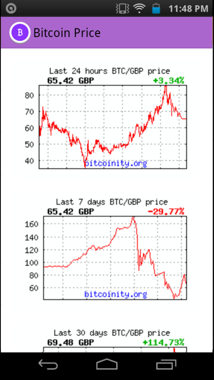 Bitcoin price today, BTC to USD live price, marketcap and chart | CoinMarketCap