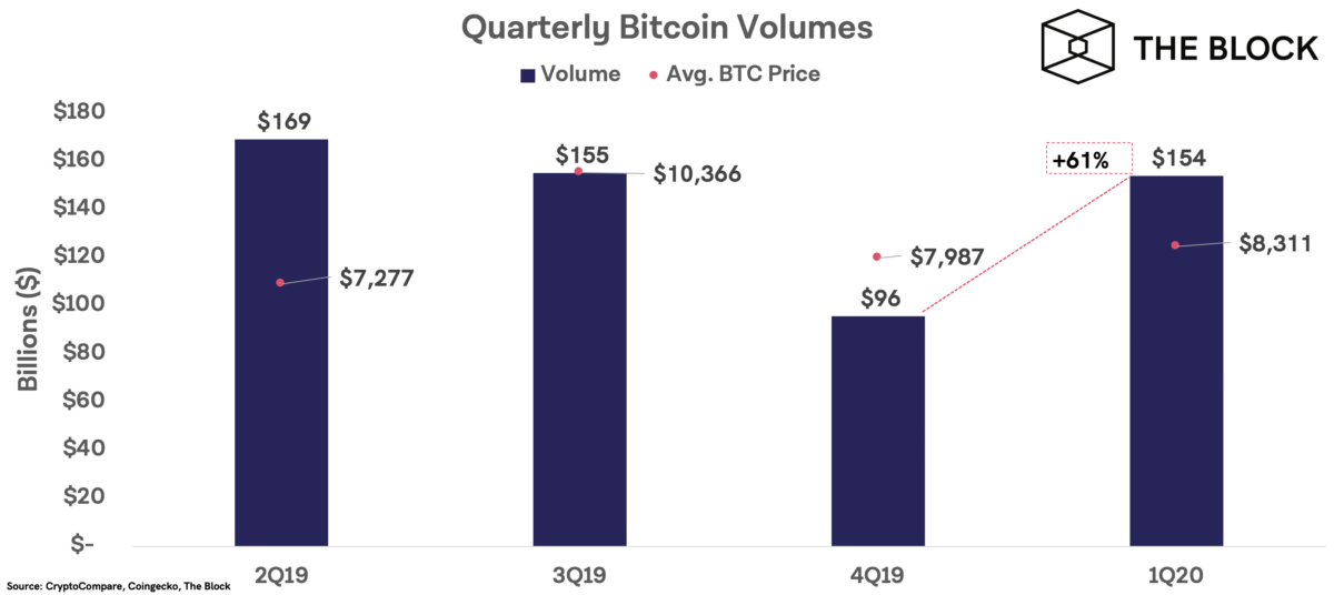 Crypto Trading Volume Tracker | CoinCodex