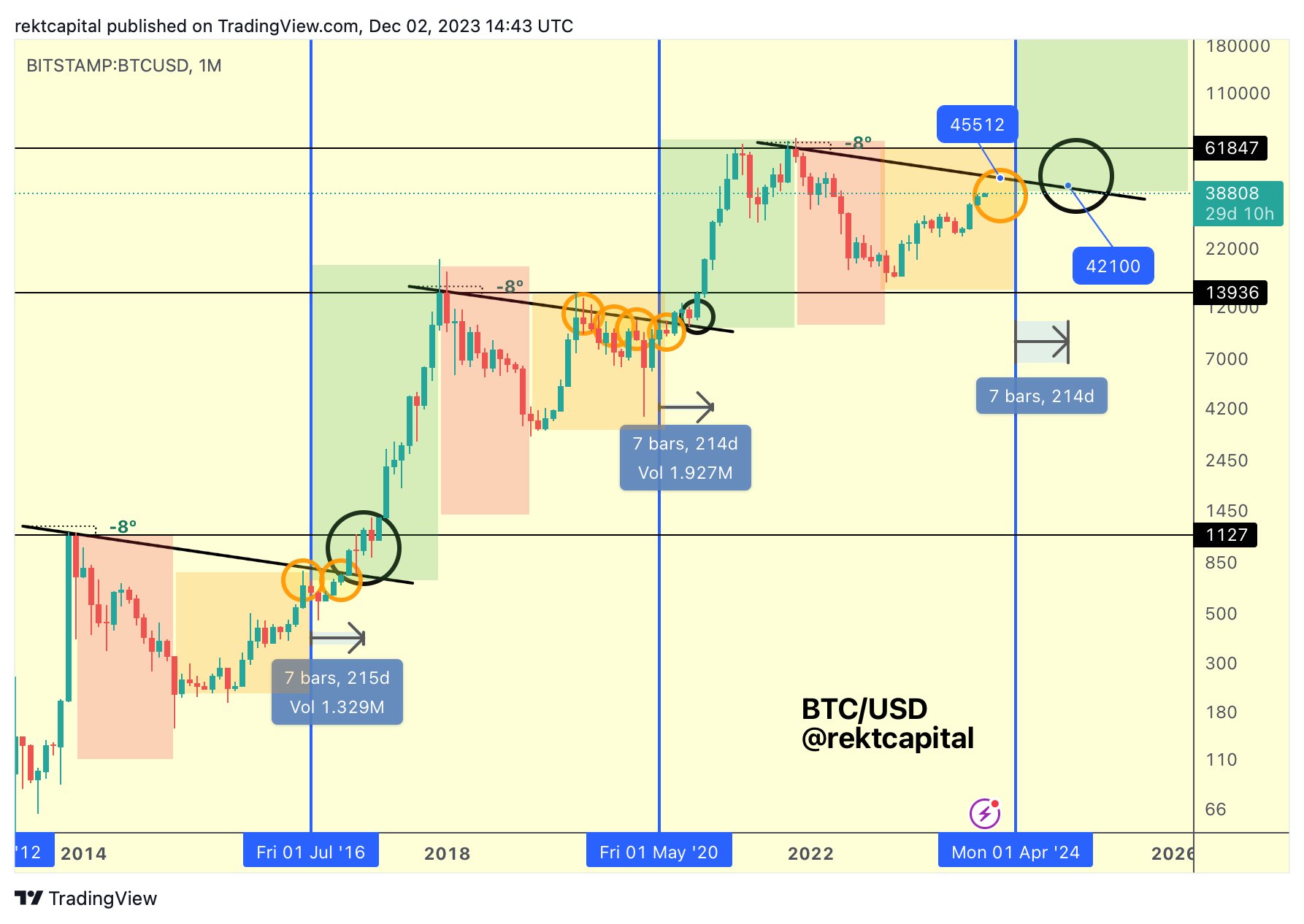 3 Experts Predict Bitcoin Price After Halving in April 