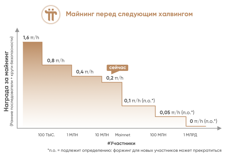 Курс криптовалюты Uniswap - как мониторить цену UNI к доллару и рублю онлайн