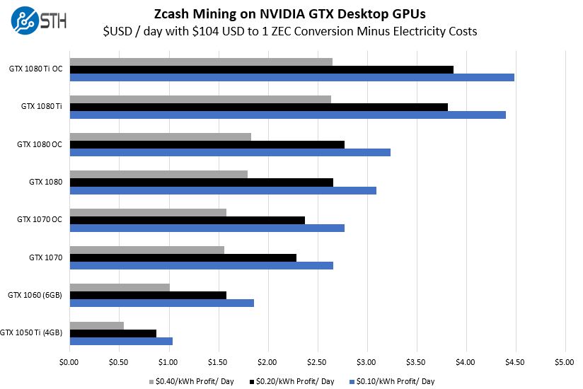 How to Mine Zcash In | Ultimate Guide | CoinJournal