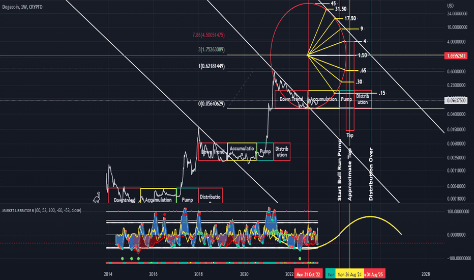 Dogecoin Price Predictions: Where Will Super Bowl Crypto Ads Take DOGE?