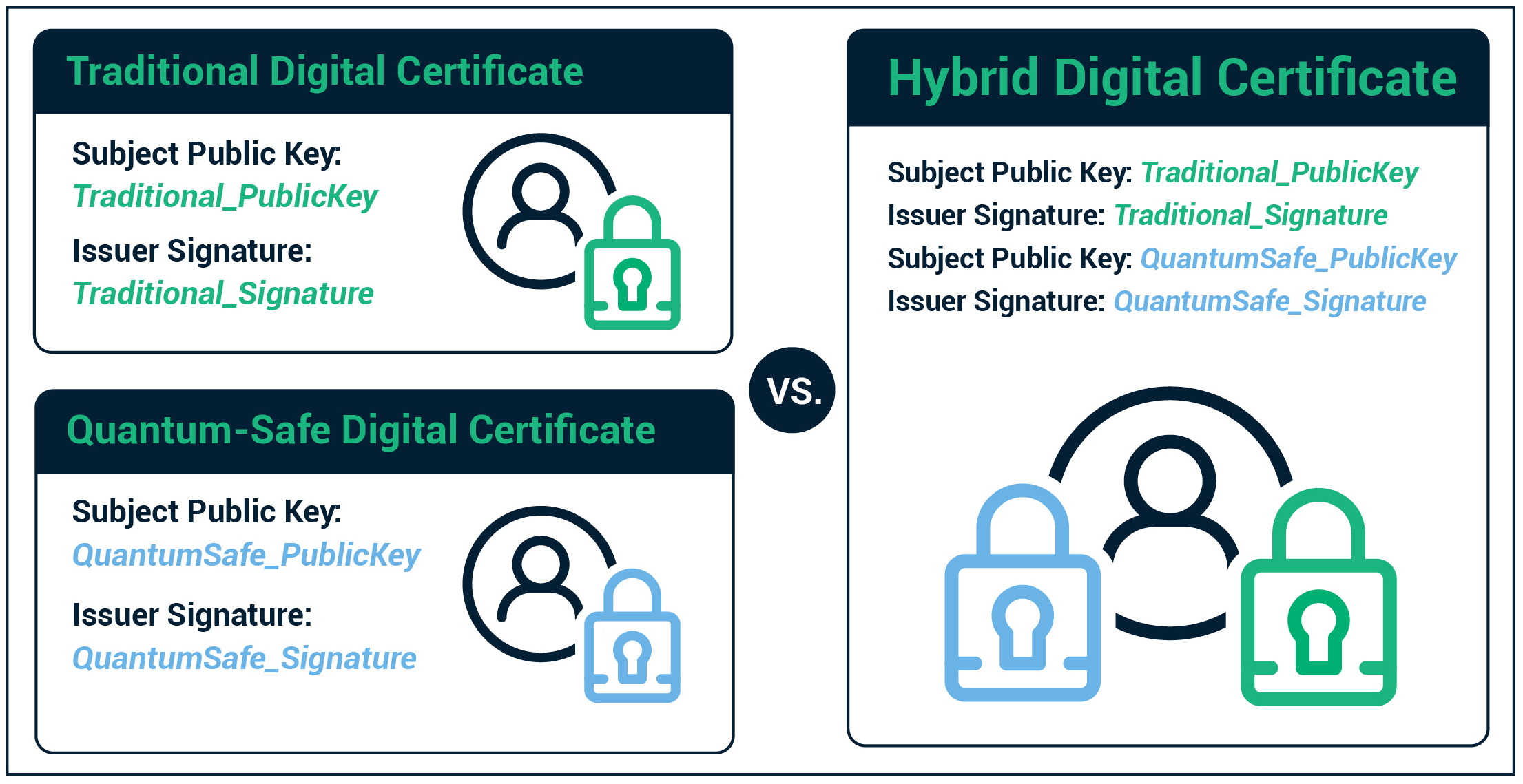 NIST Announces First Four Quantum-Resistant Cryptographic Algorithms | NIST