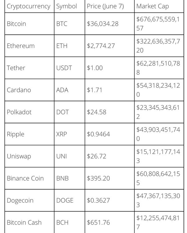 Best cryptocurrency by utility — and it's not Bitcoin nor Dogecoin | Laptop Mag