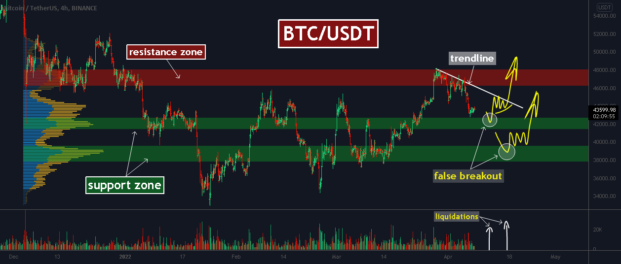 TradingView: How to Use Guide for Bitcoin and Crypto Traders - Master The Crypto