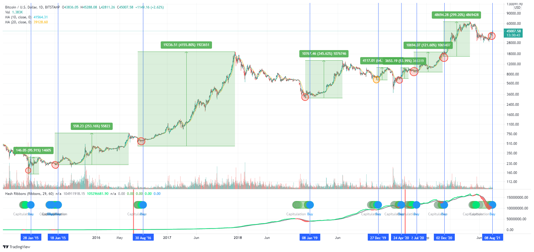 Glassnode Studio - On-Chain Market Intelligence