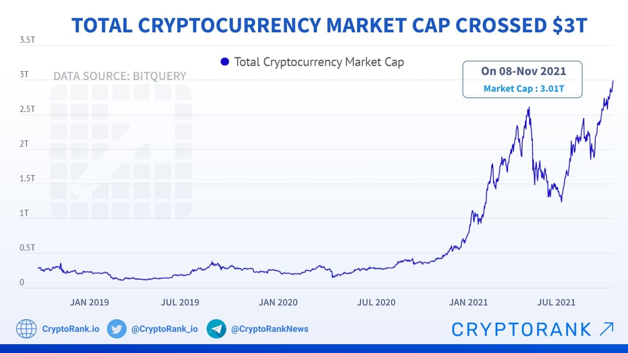 Total Crypto Market Cap Price, Chart, & Supply Details - TCAP Price | Gemini