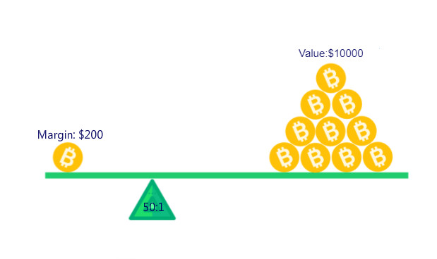 Crypto Margin Trading Guide: Is Crypto Leverage Trading Legal in the US?