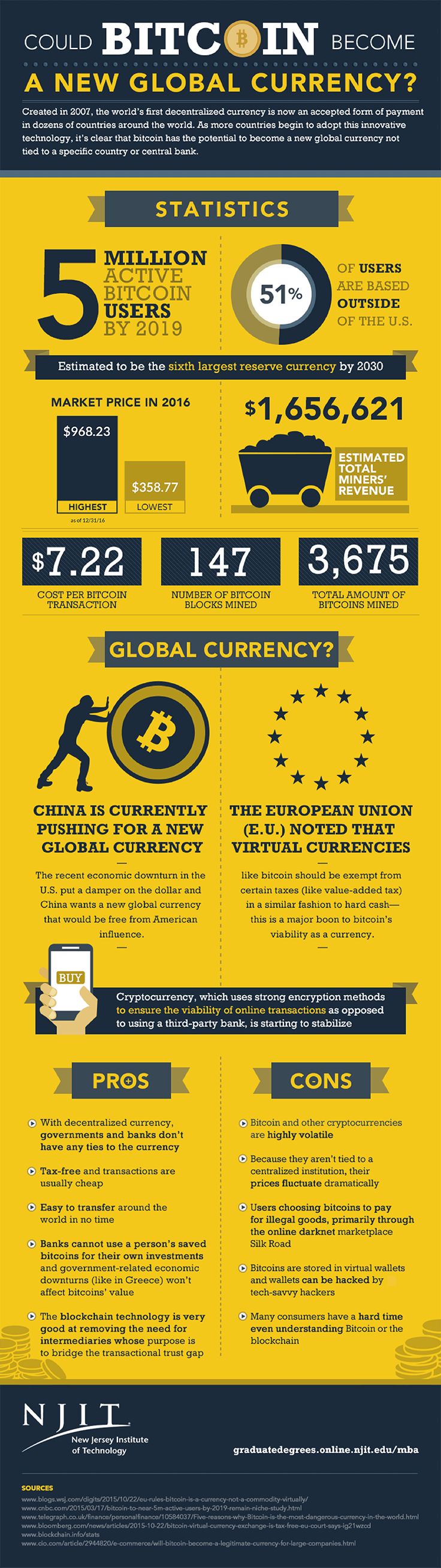 Will Cryptocurrency Replace Fiat Currency?