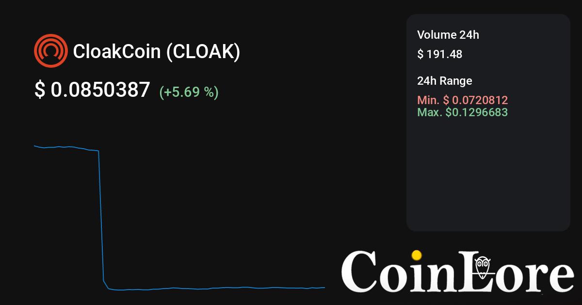 CloakCoin USD (CLOAK-USD) Price, Value, News & History - Yahoo Finance