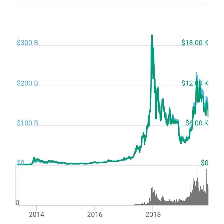 Bitcoin Year Prediction