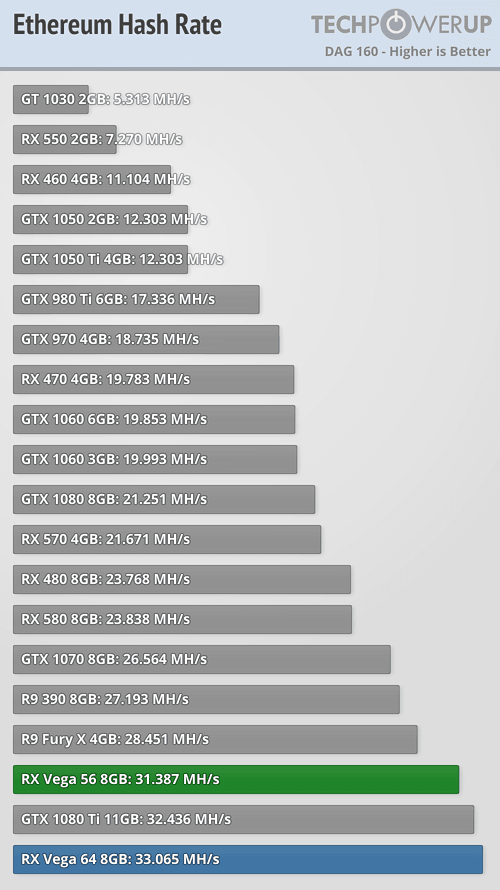 rx vega 56 GPU miner crypto profitability - PoolBay