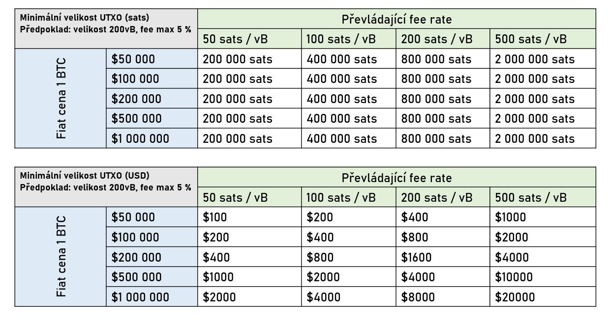 How much is 1 bitcoin btc (BTC) to د.ك (KWD) according to the foreign exchange rate for today