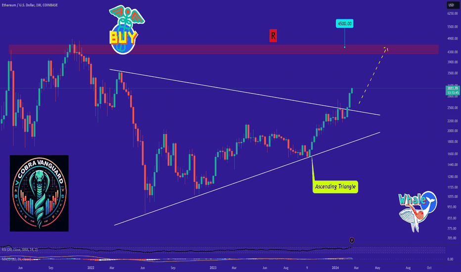 Technical Analysis of Ethereum (BITSTAMP:ETHUSD) — TradingView — India