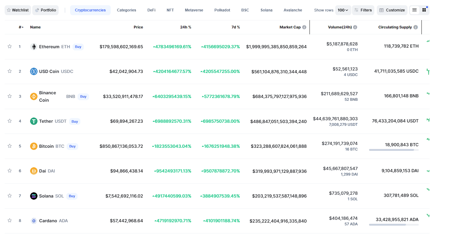 Neo USD (NEO-USD) Price, Value, News & History - Yahoo Finance