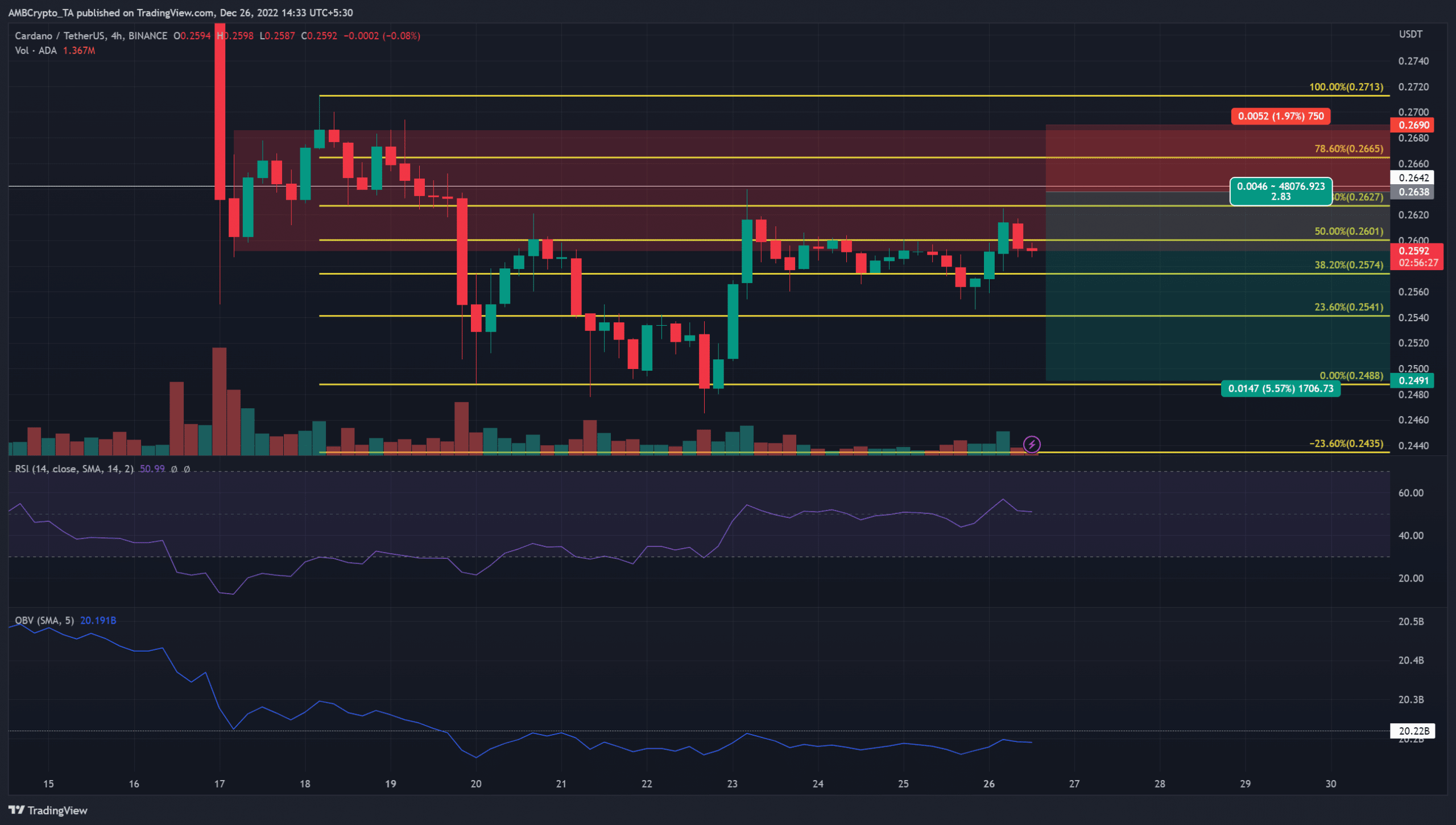 Agrello Price - DLT Price Chart & Latest Agrello News | Coin Guru