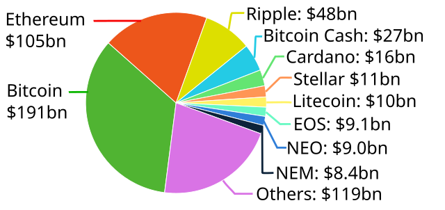 Bitcoin in El Salvador - Wikipedia