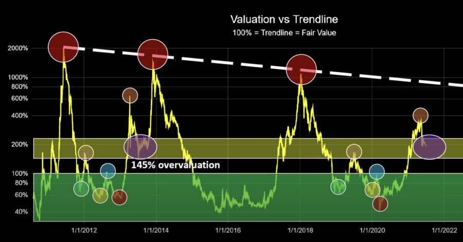 Bitcoin hits record high. Here's what's driving up the price. - CBS News