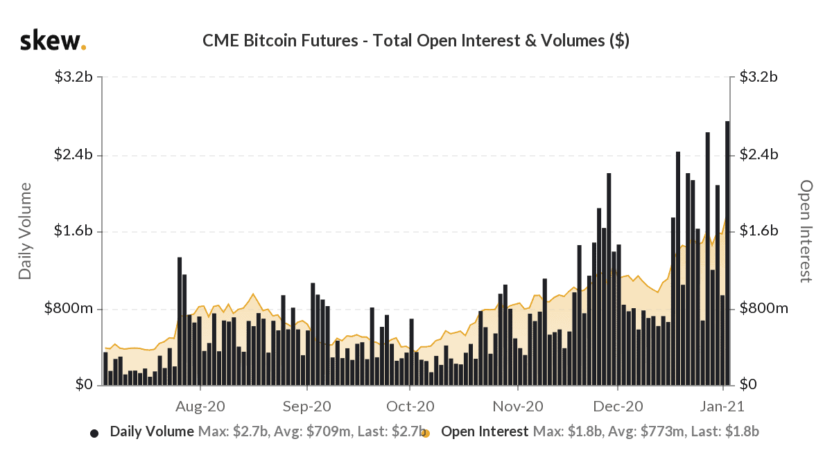 CME Micro Bitcoin Futures | Interactive Brokers LLC