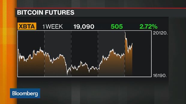 Launch of the first US bitcoin ETF: mechanics, impact, and risks