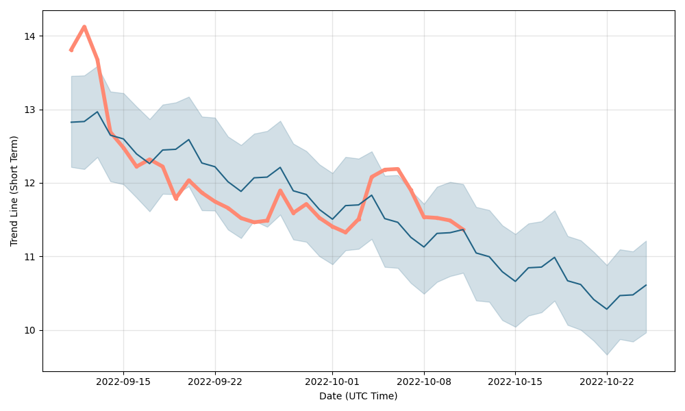 Grayscale Bitcoin Trust x Crypto Correlations