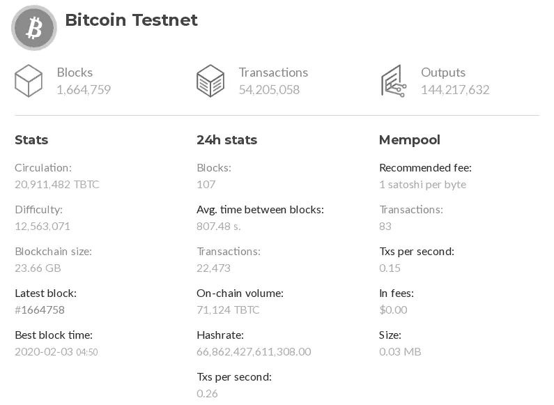 Running a Testnet with Bitcoin on Linux - DEV Community