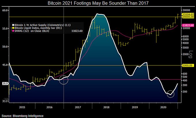 Crypto Market Trends History of Crypto Bull and Bear Market