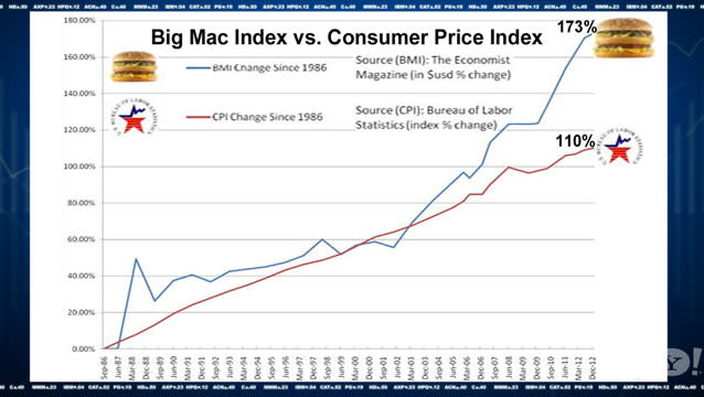 Big Mac Index by Country 