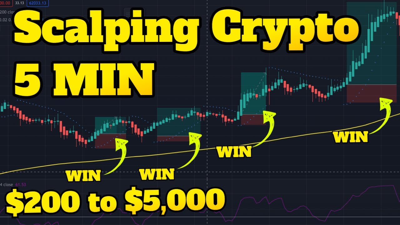 Explained: Crypto scalping and how it works