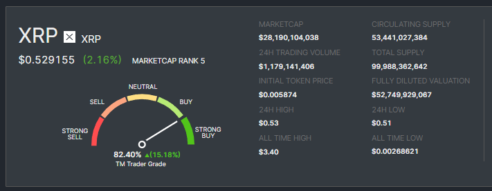 Ripple (XRP) Price Prediction Analysis - Can it Reach $ in Future?