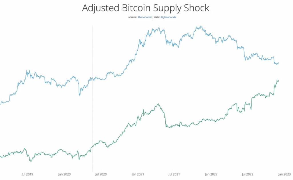 Bitcoin Halving Is Coming Up: What It Means