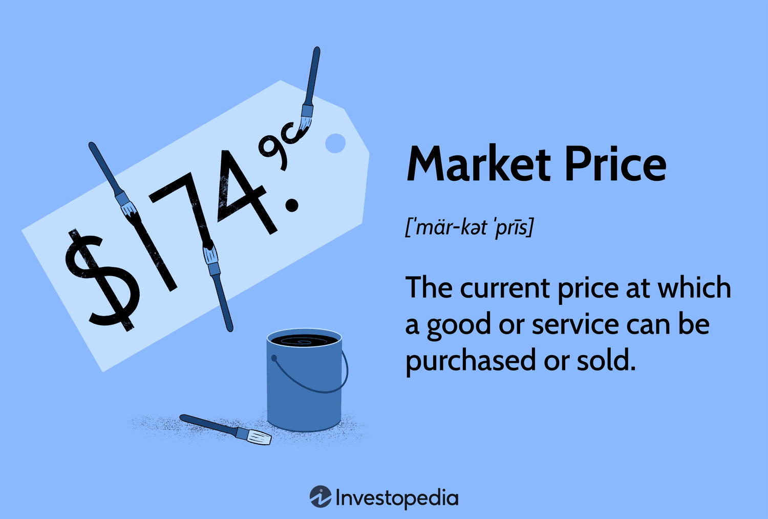 Write the formula of market price?