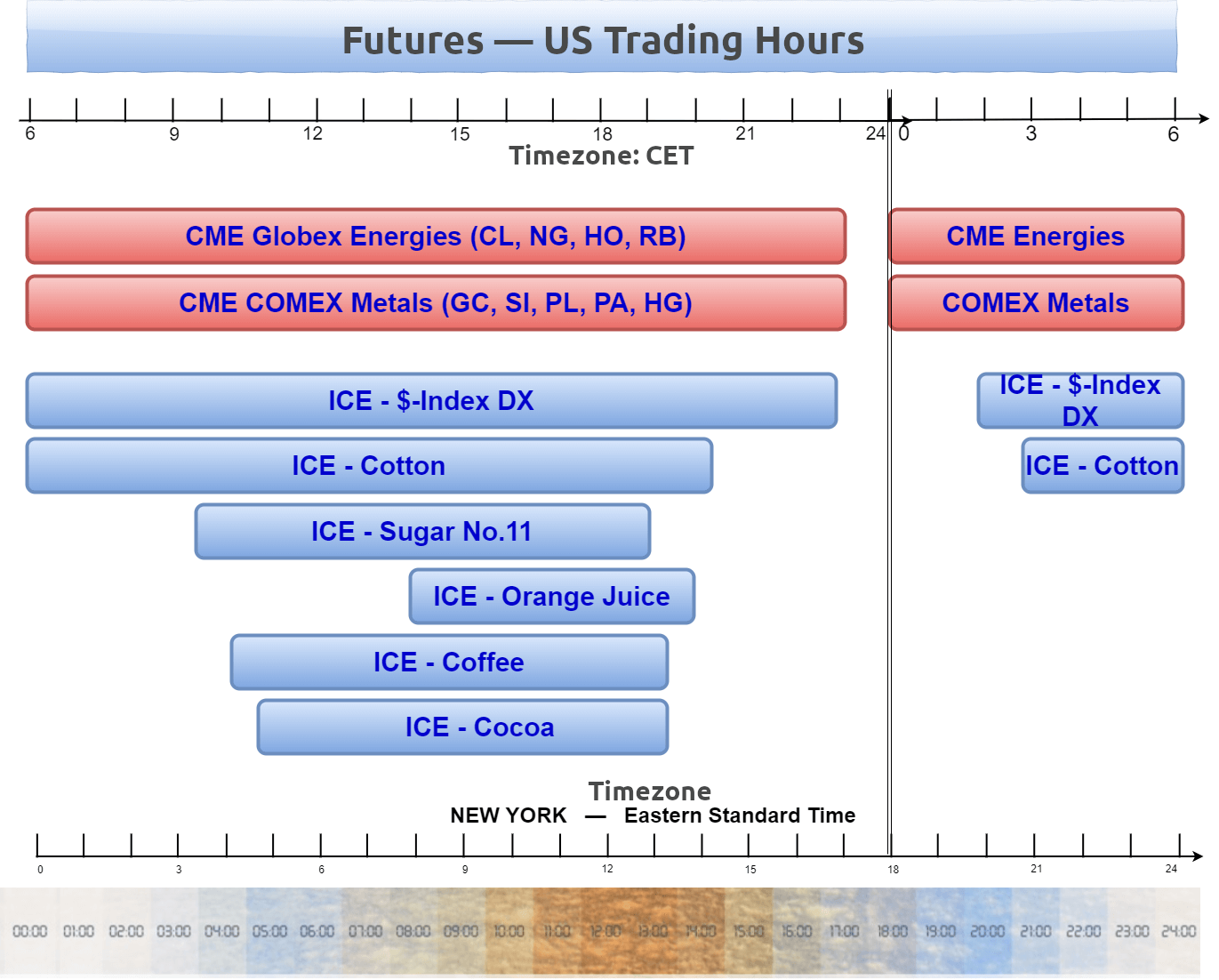 Natural Gas Futures Prices (NYMEX)