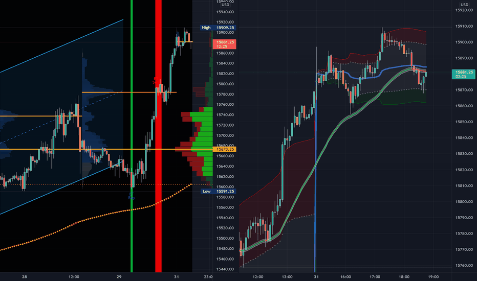 How-To: Use the TradingView Paper Trading feature for MEXC:BTCUSDT.P by TradingView — TradingView