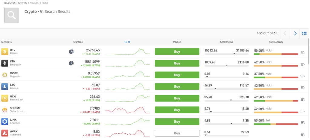 bitcoinlove.fun vs Etoro – Which broker is better in [year]?