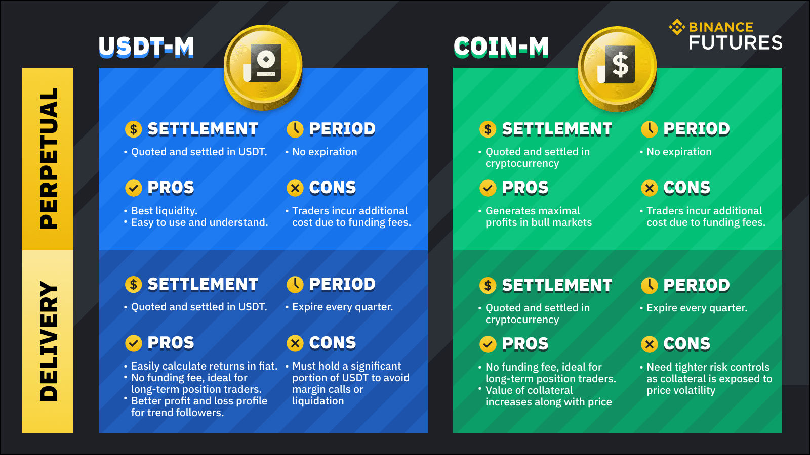 EXPLAINER | Understanding Crypto Futures and Where You Can Trade – BitKE