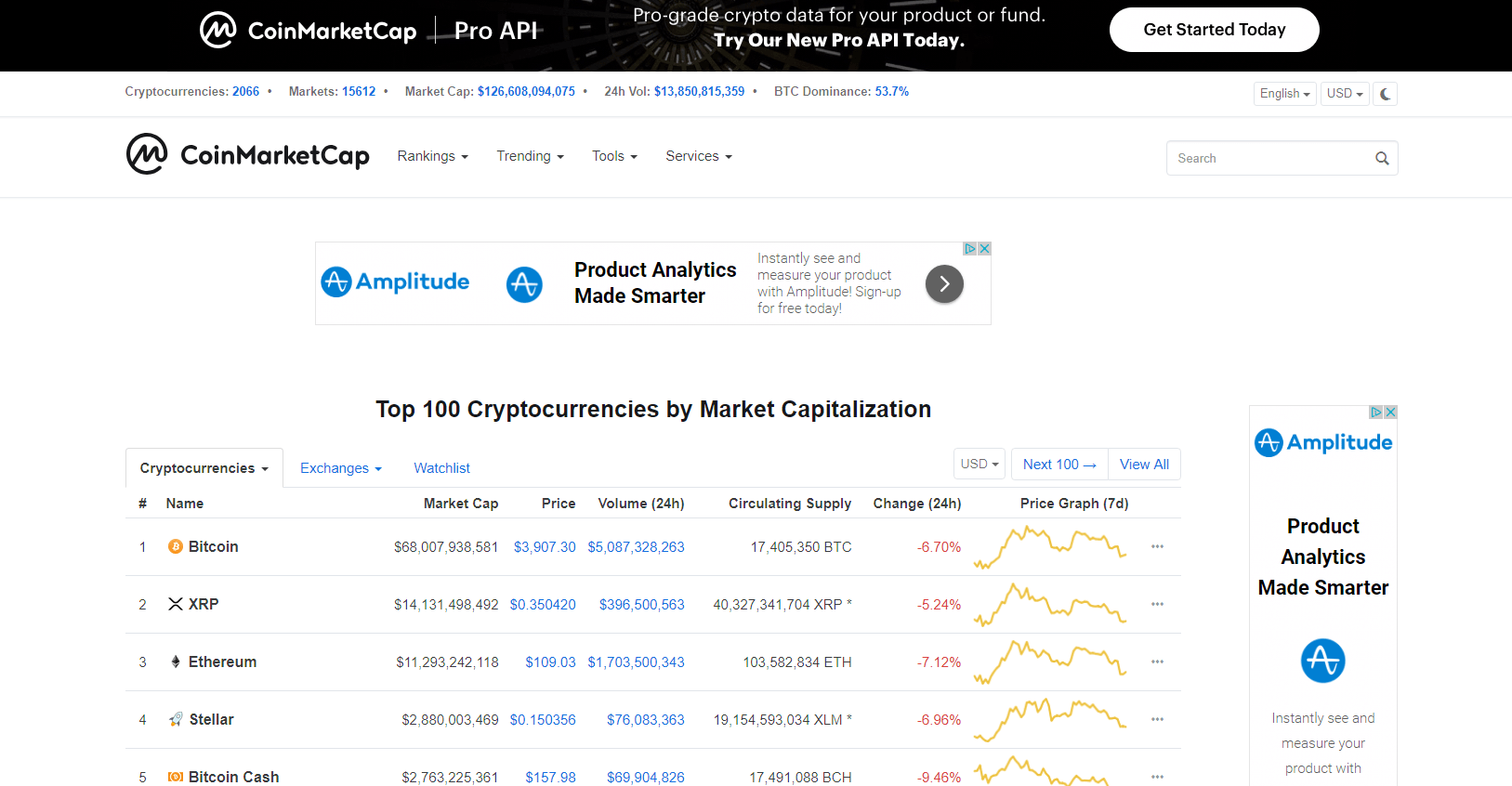 Total Crypto Market Cap — Index Chart — TradingView