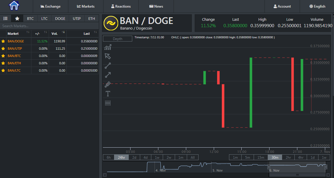 Unnamed Exchange Crypto Prices, Trade Volume, Spot & Trading Pairs