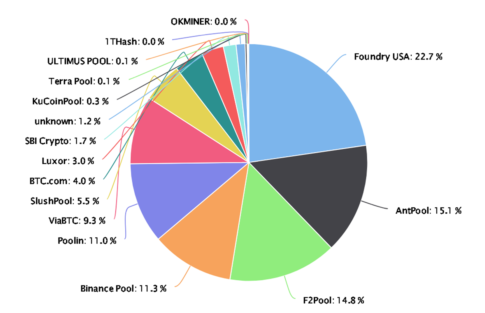 Lethean (LTHN) mining calculator - solo vs pool profitability | CryptUnit