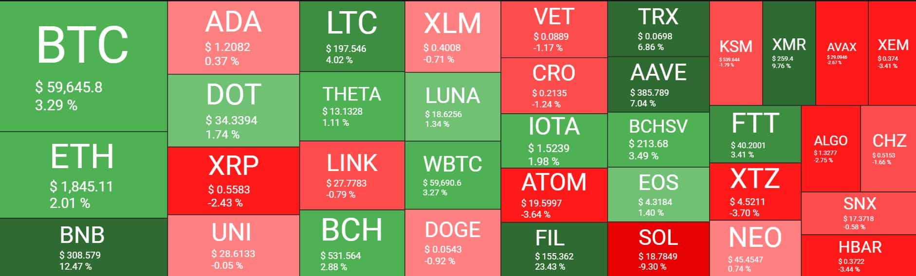 Crypto Prices, Charts and Cryptocurrency Market Cap | CoinCodex