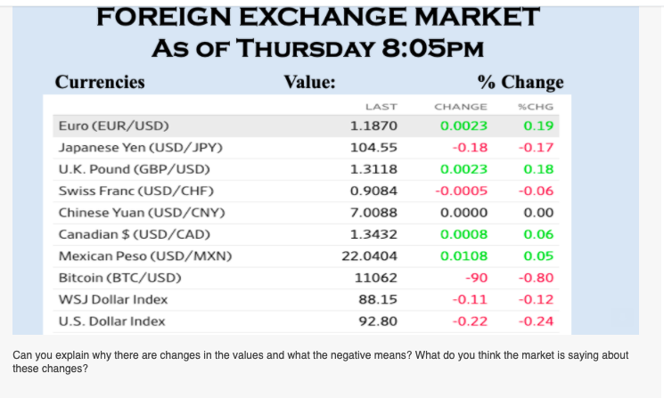 Convert BTC to USD: Bitcoin to United States Dollar