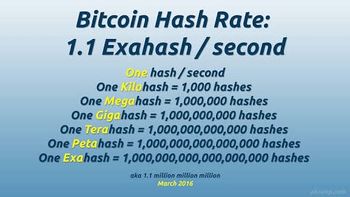 What Does Hashrate Mean and Why Does It Matter? - CoinDesk